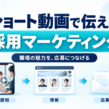 採用マーケティングで応募につなげる方法｜ショート動画の業界別活用例